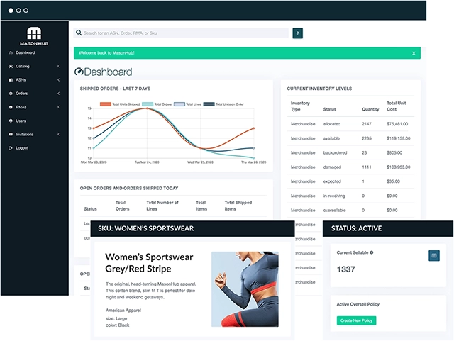 Screenshot of a business software dashboard displaying graphs of shipped orders, current inventory levels, and an active SKU for women's sportswear