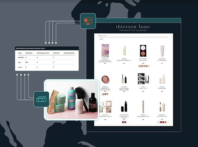 Graphic illustration showcasing Thirteen Lune's diverse beauty product range on a digital platform interface, representing the omnichannel partnership with MasonHub.
